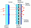 Figure 5 - Plano-convex screen for LCD/DMD overhead projector