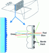 Figure 6 - Biconvex screen for CRT overhead projector