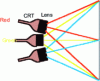 Figure 7 - CRT overhead projector