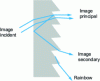 Figure 9 - Double image and rainbow effect