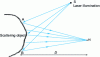 Figure 10 - Principle of the speckle phenomenon