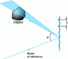 Figure 16 - Field limitation