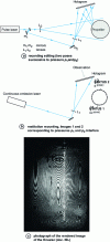 Figure 17 - Holographic interferometry using a double-exposure thruster