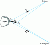 Figure 18 - Optical path variation due to displacement. Notations