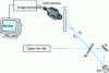 Figure 37 - Restitution editing. Computerized image processing