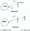 Figure 4 - Transmission hologram – Off-axis hologram