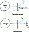 Figure 6 - Reflection hologram or Denisuyk hologram