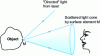 Figure 7 - Light scattering in a limited solid angle