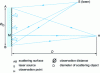 Figure 1 - Speckle without lens