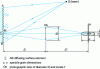 Figure 3 - Speckle with lens