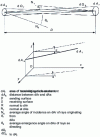 Figure 1 - Geometric extent