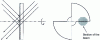 Figure 8 - Notched mirror for beam substitution