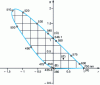 Figure 10 - CIE 1931 system : chromaticity diagram (rg) where (E) represents white of equal energy (r = g = b = 1/3 [6], p. 51)