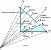 Figure 12 - CIE 1931 vector space  ([6], p. 138)