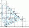 Figure 13 - CIE 1931 XYZ system: main tones shown in the chromaticity diagram (x y) ([12], p. 67)