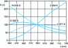 Figure 16 - Blackbody spectral exitance energy density (Planck)