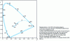 Figure 17 - CIE 1931 and 1964 chromaticity diagrams with illuminant location [3]