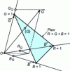 Figure 5 - Three-dimensional vector space for color representation ([6], p. 121)