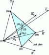 Figure 6 - Additive mixing of two colors ([14], p. 51)