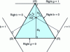 Figure 7 - Maxwell's color triangle ([6], p. 121)