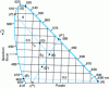 Figure 8 - Wright chromaticity diagram ([5], p. 51)