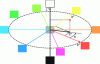 Figure 13 - Espace CIELAB