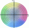 Figure 15 - Ellipsoid size (given clarity)