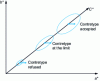 Figure 16 - Role of ellipses (given clarity)