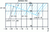 Figure 23 - CIE white graph (Robert Sève)