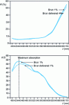 Figure 24 - Diffuse reflection and K/S spectra of controlled samples