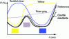 Figure 3 - Creating a three-color process