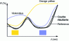 Figure 4 - Creating a two-color process