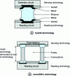 Figure 10 - Detection technologies