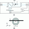 Figure 23 - Analog device for continuous wire diameter measurement