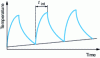 Figure 10 - Origin of 1/f noise in microbolometers