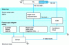 Figure 12 - Typical PFIR proximity electronics diagram