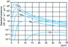 Figure 14 - Blackbody spectral luminance (in energy units)