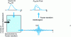 Figure 21 - Key steps in Fourier transform spectrum measurement