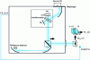 Figure 22 - Diagram of Bruker Equinox IFS55 Fourier transform spectrometer