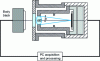 Figure 24 - Presentation of a black body in front of the cryostat window