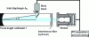 Figure 25 - Presentation of a black body at the focus of a collimator