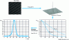 Figure 30 - Steps for processing light feature images to extract FELpix