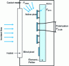 Figure 9 - Energy balance calculated for one pixel of a microbolometer array