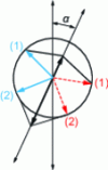 Figure 7 - The phenomenon of optical rotation is due to a phase shift between right- and left-hand circularly polarized light.