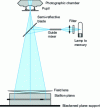 Figure 23 - Fizeau interferometer for controlling optical planes (Institut d'optique théorique et appliquée)