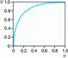 Figure 3 - Visibility factor V as a function of the ratio ...