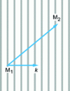 Figure 4 - Phase shift in a plane wave between two points M 1 and M 2