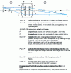 Figure 1 - Conjugation in an optical system