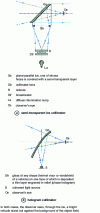 Figure 19 - Clear collimators