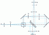 Figure 12 - Schematic diagram of a pseudo-confocal microscope using source and receiver slits